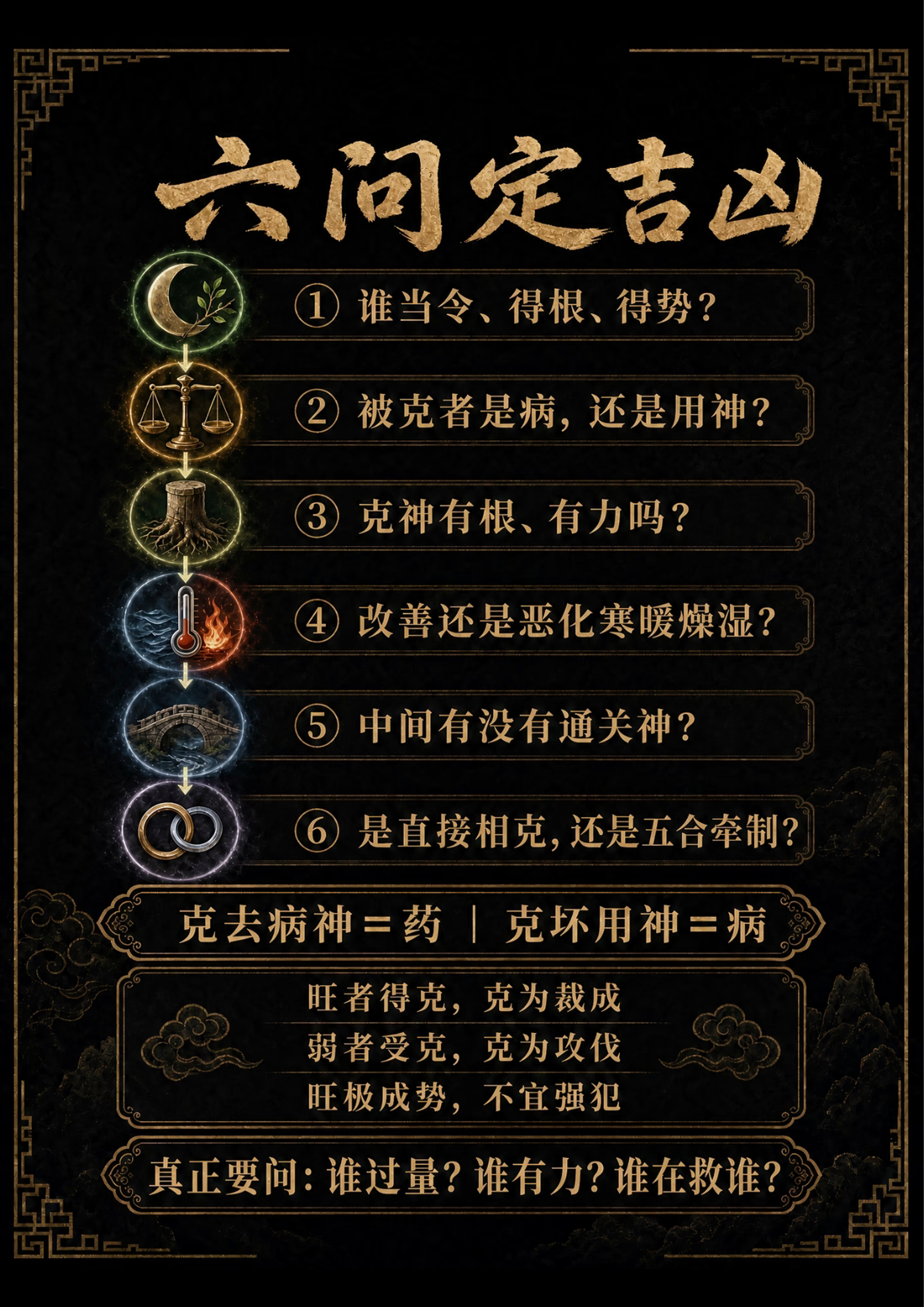 六问节凶