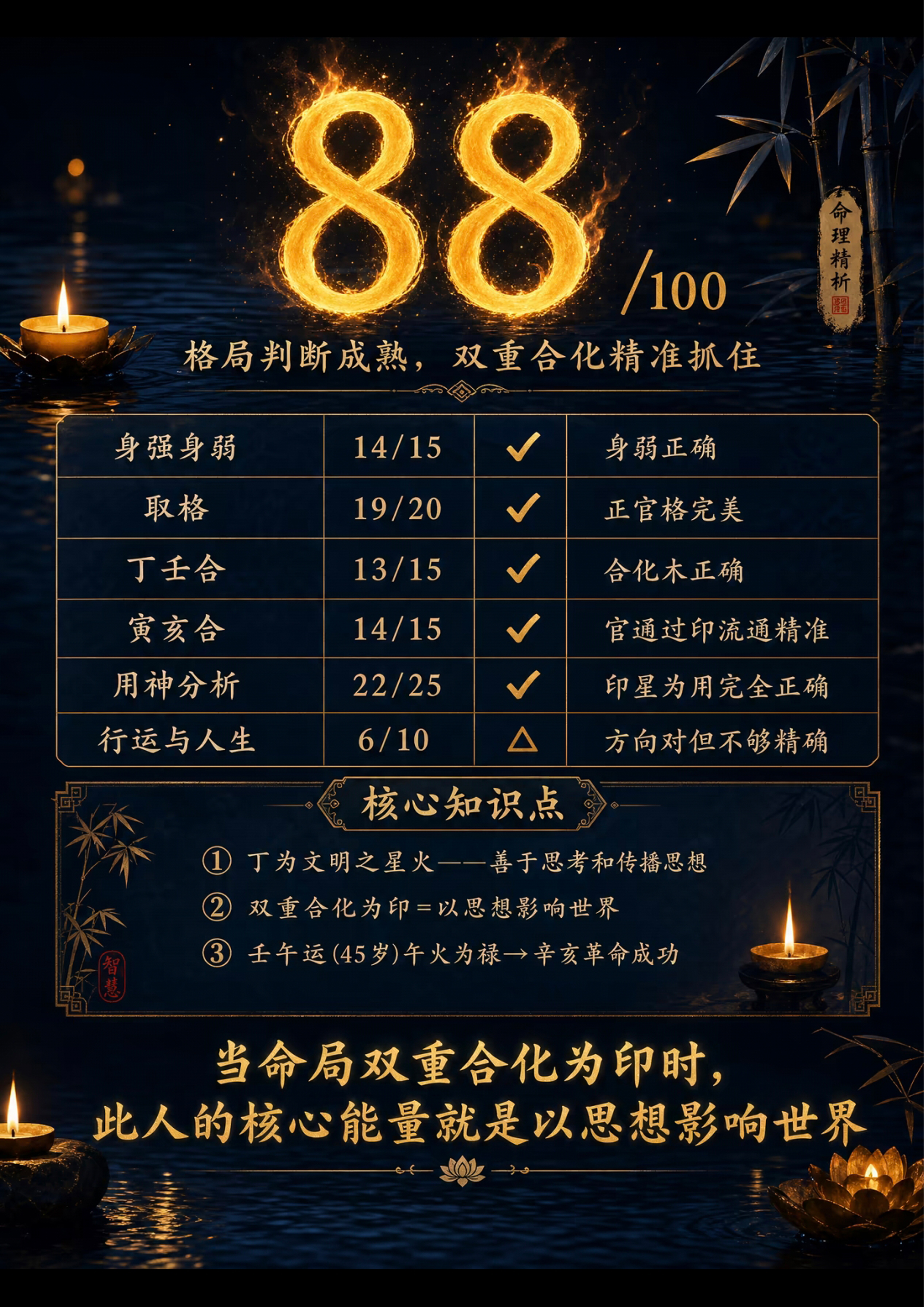 命里精折