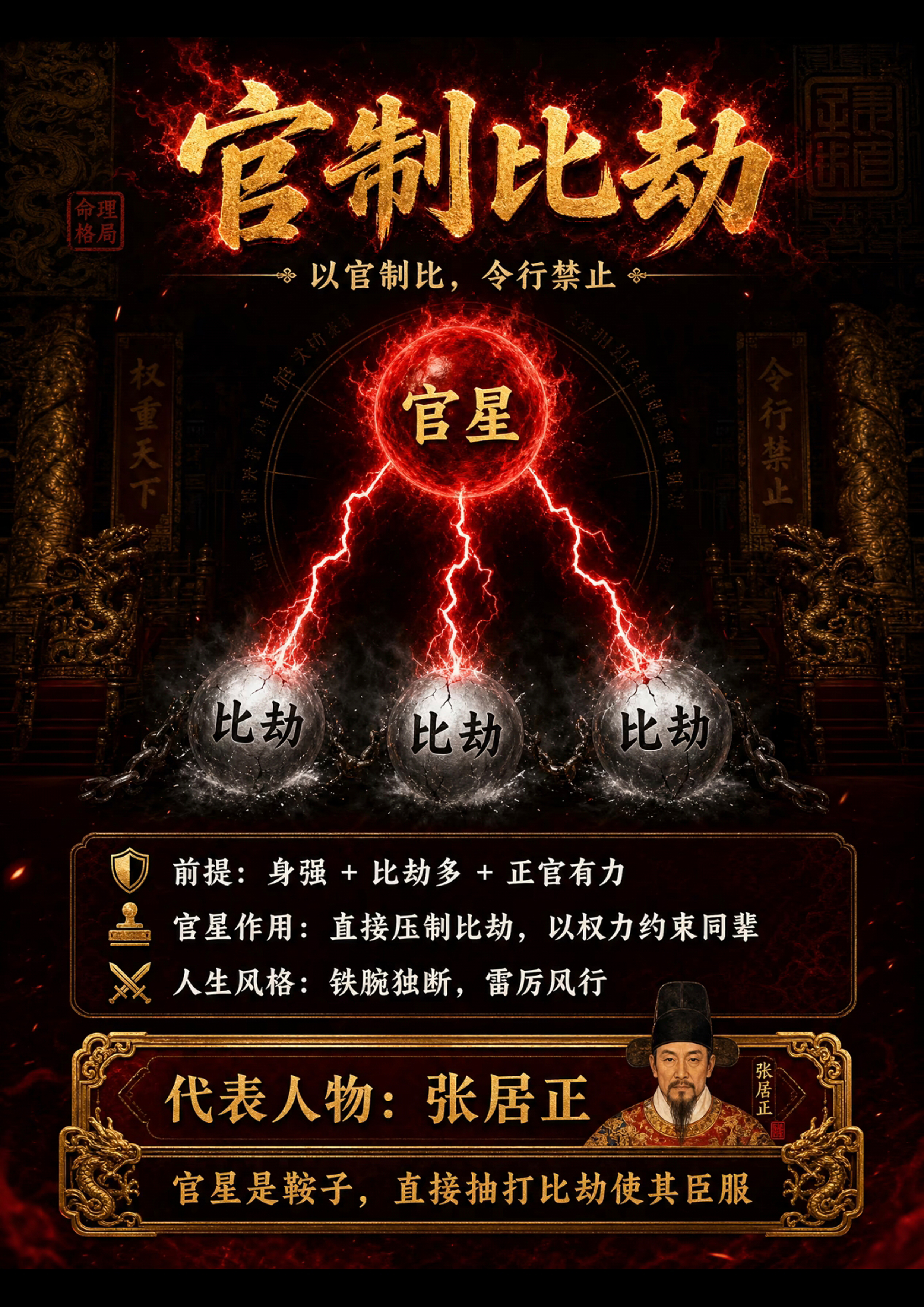 官制比劫